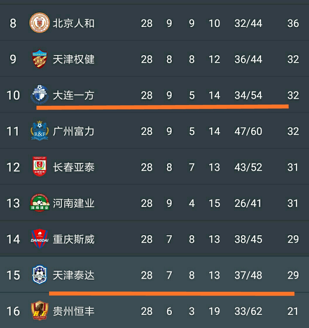 开云体育-包含天津泰达不敌对手，保级压力逐渐加大的词条