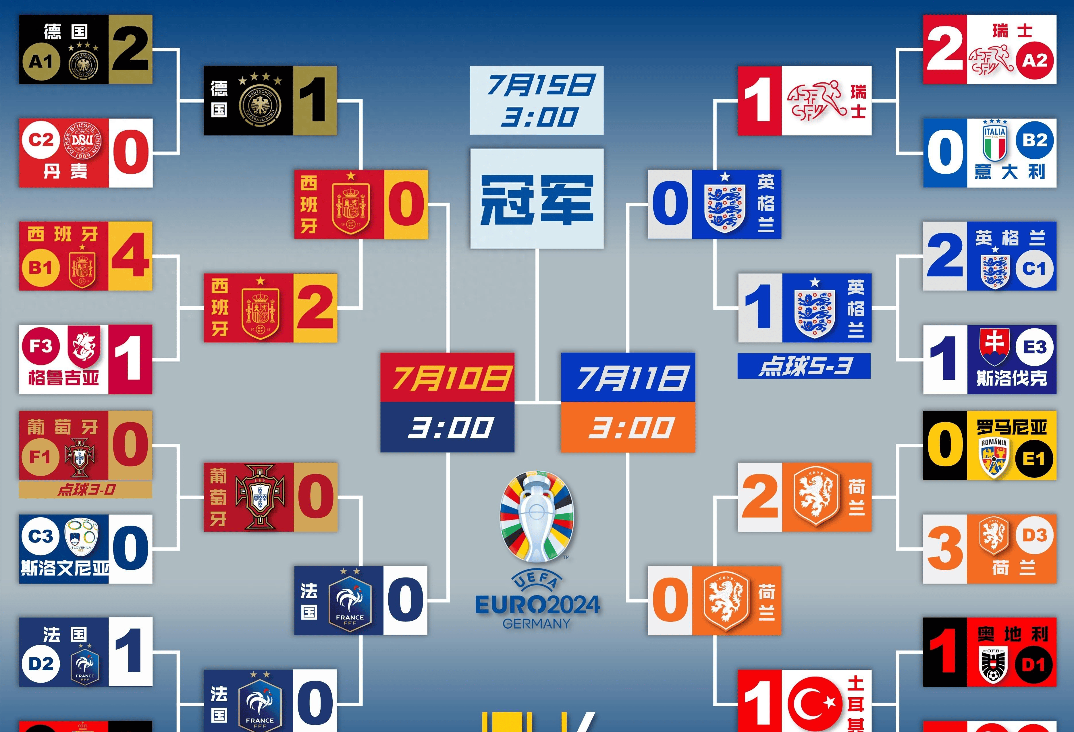 开云体育入口-关于法国胜德国，巩固欧洲杯资格赛晋级形势的信息